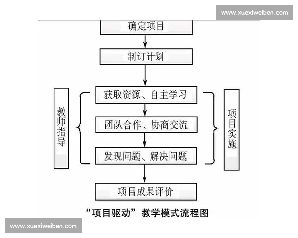 企业项目管理中的关键策略与实践：提升效率与成果的最佳路径探索