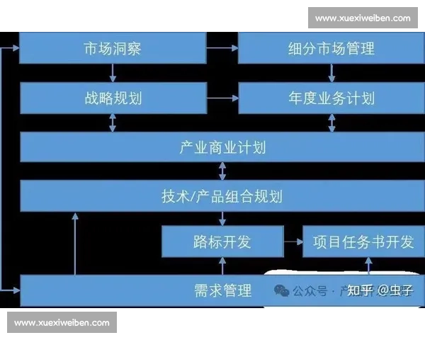 企业投资回报最大化策略与绩效提升路径研究