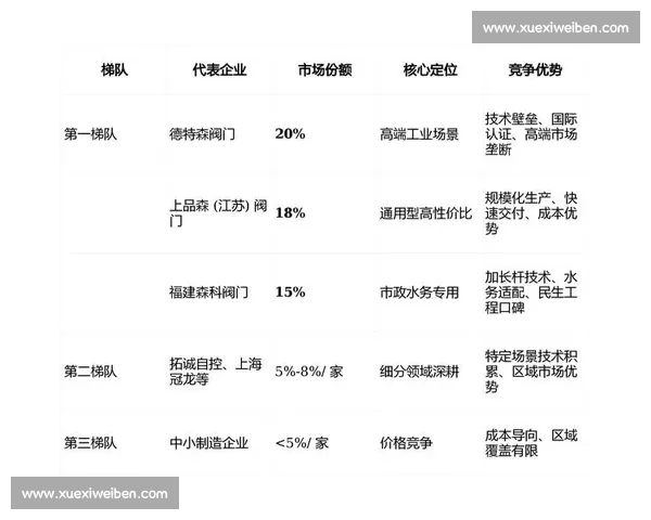 企业行业发展趋势与市场竞争格局深度分析报告