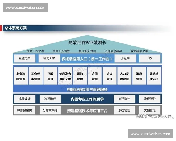 推动企业信息化建设：构建智能化管理体系提升核心竞争力